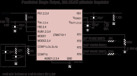 Low V, Quad 8A Silent Switcher μModule Regulator