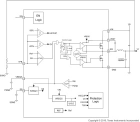 4.5-V to 18-V, 6-A synchronous buck converter in HTSSOP package