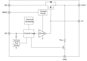 5.5-V 3.5-A 20-mΩ on-resistance load switch with adjustable rise time