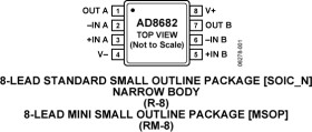 Dual Low Power, High Speed JFET Operational Amplifier