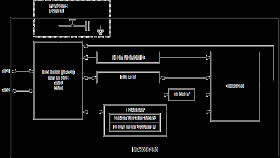 ISO 15693, SHA3-256, 256-Bit User EEPROM Secure Authenticator