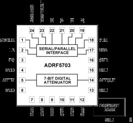 Silicon Digital Attenuator, 0.25dB LSB, 7-Bit, 9kHz to 20GHz