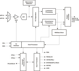 Enhanced Product Ultralow Power NTSC/PAL/SECAM Video Decoder