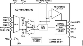3-Channel, Low Noise, Low Power, 16-Bit, Sigma Delta ADC with On-Chip In-Amp