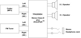 1.4-W, stereo, analog input Class-D audio amplifier with 145-mW headphone amp & 2:1 MUX