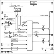 2.95-5.5V, 4A, Current Mode Synchronous Buck Regulator with Adjustable Frequency | PWP | 16 | -40 to 125