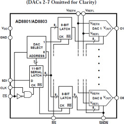 Octal 8-Bit TrimDAC with Power Shutdown & Mid-Scale Preset