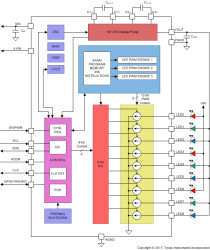Nine-channel I2C RGB LED driver with engine control and charge pump