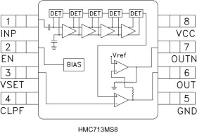 54 dB, Logarithmic Detector/Controller SMT, 45 - 2700 MHz