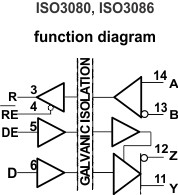 20-Mbps, full-duplex, 2.5-kVrms isolated RS-485 & RS-422 transceiver