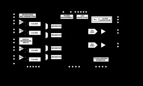 Quad ADC, Dual DAC, Low Latency, Low Power Codec