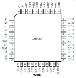 32-Channel Sample/Hold Amplifier with a Single Multiplexed Input