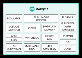Infrared Remote Control System-on-Chip