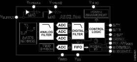 Low-Noise, Low-Drift, Low-Power, 3-Axis MEMS Accelerometers