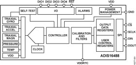 Tactical Grade Ten Degrees of Freedom Inertial Sensor