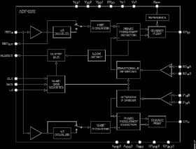 Dual Fractional-N/ Integer-N Frequency Synthesizer
