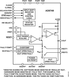 Industrial Current Out Driver, Single-Supply, 55 V Maximum Supply, Programmable Ranges
