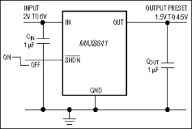 Ultra-Low-Noise, High PSRR, Low-Dropout, 150mA Linear Regulators in µDFN