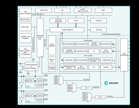 G3-PLC MAC/PHY Powerline Transceiver