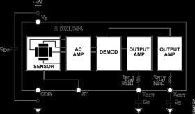 Precision ±1.7 Single-/Dual-Axis MEMS® Accelerometer