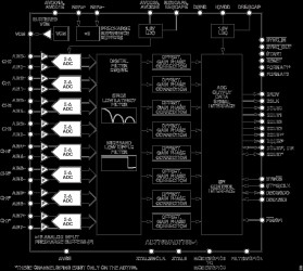 8-Channel, 24-Bit, Simultaneous Sampling ADC, Power Scaling, 110.8 kHz BW