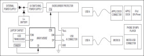 USB Host Charger Identification Analog Switches