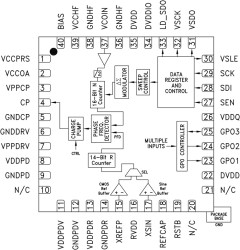14 GHz 16-bit Fractional-N PLL with Sweeper