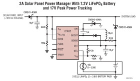 Power Tracking 2A Battery Charger for Solar Power