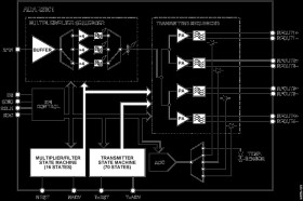 10 GHz to 40 GHz, 1:4 Channel, 4× Frequency Multiplier/Filter