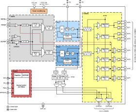 Ultra-low jitter clock generator family with two independent PLLs