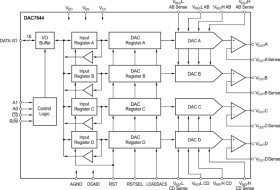 16-Bit, Quad Voltage Output Digital-to-Analog Converter