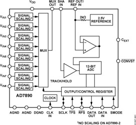 LCMOS 8-Channel, 12-Bit Serial Data Acquisition System