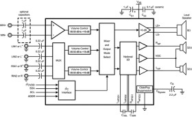 2.2-W, mono, analog input Class-D amp with 87-mW headphone amp & 3D enhancement