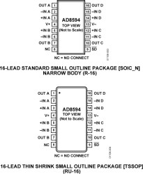 CMOS Single Supply RRIO Quad Op Amp with ±250 A Output Current and Shutdown Mode