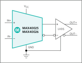 280ps High-Speed Comparator, Ultra-Low Dispersion with LVDS Outputs