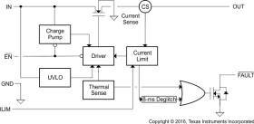 0.5-5A adjustable ILIMIT, 2.5-6.5V, 22mΩ USB power switch, active-high