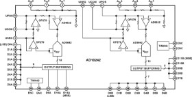 Dual Channel, 12-Bit, 40 MSPS MCM A/D Converter with DC-Coupled Analog Input Signal Conditioning (AD9042 Core ADC)