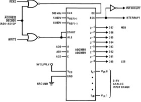 8-bit, 1-Ch µP Compatible A/D Converters with 1.25 LSB INL