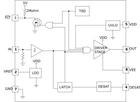 Automotive single-channel 30V VDD, 3A/3A low-side driver with DESAT protection, mute, and 12V UVLO