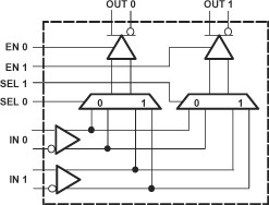 QML class V 2×2 1-Gbps LVDS crosspoint switch with RHA