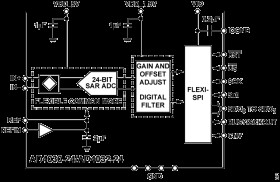 24-Bit, 500 kSPS, SAR ADC