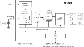 256-channel analog front end (AFE) for digital X-ray flat-panel detectors