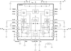 Digital Dual Synchronous Buck Power Driver | RSJ | 32 | -40 to 125