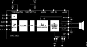 31 W, Filterless, Class-D Digital Input Audio Amplifier