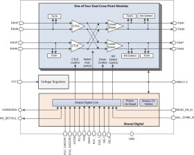 PCIe® 4.0 16-Gbps 8-channel linear redriver with four 2x2 crosspoint mux