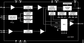 Phase Detector / PLL Frequency Synthesizer