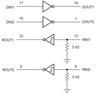 3- to 5.5-V dual channel 1Mbps RS-232 line driver/receiver with +/-15-kV IEC-ESD protection | D | 16 | 0 to 70