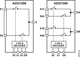 4-Channel ±15 V/+12 V Multiplexer