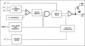 Low-Power MicroMonitor Chip