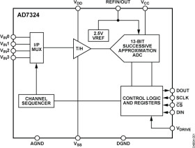 Software Selectable True Bipolar Input, 4-Channel, 12-Bit Plus Sign A/D Converter